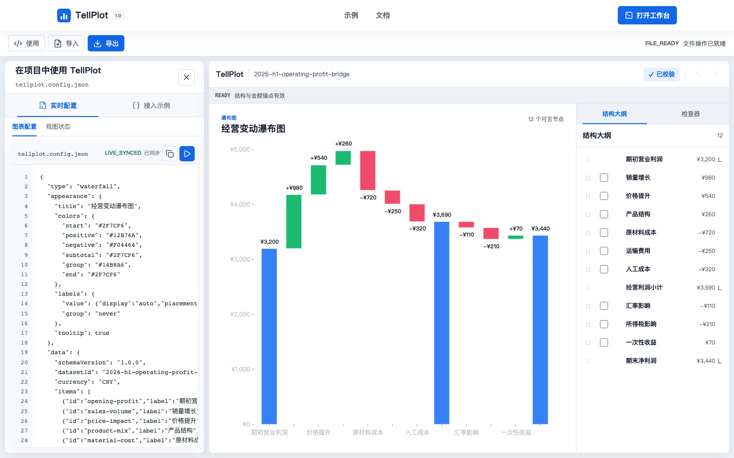 TellPlot 可编辑图表在线工作台